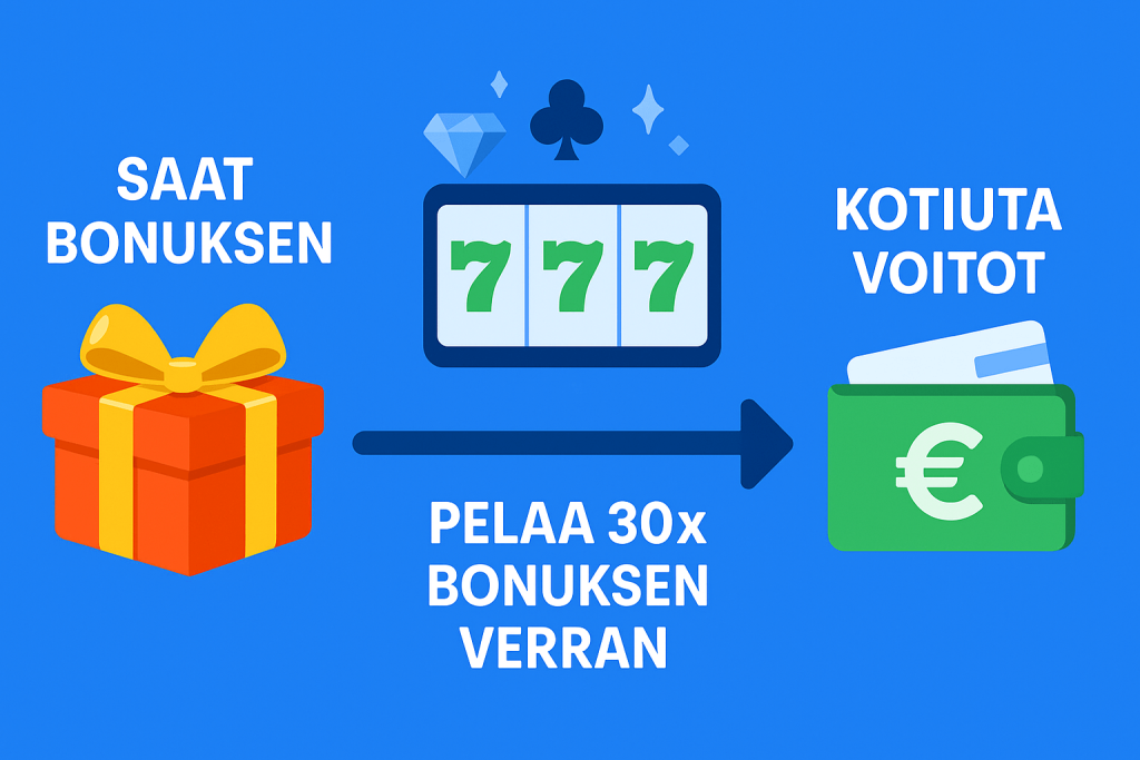 Non sticky bonuksen kierrätys